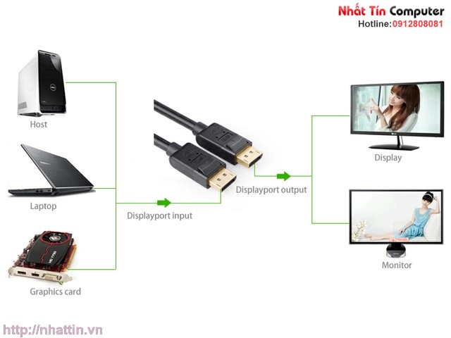 displayport-to-displayport-cao-cap-chinh-hang-ugreen-