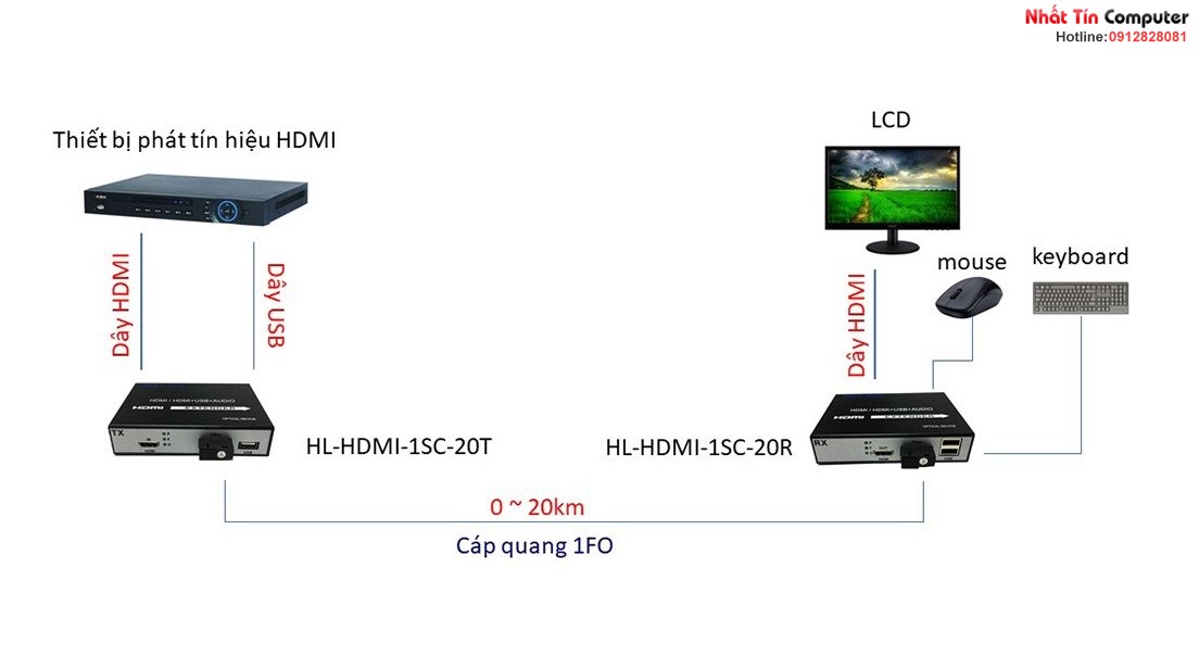 hl-hdmi-1usb-20tr