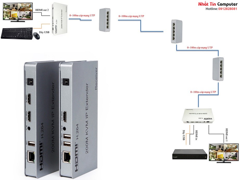thiet-bi-keo-dai-hdmi-usb-kvm-qua-day-mang-lan-200m-hl-hdmi-kvm200