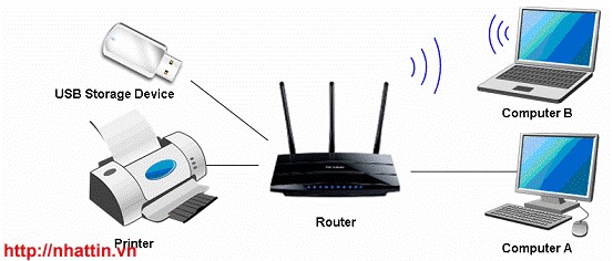 Hướng dẫn sử dụng chức năng Print Server trên Router Tp-Link