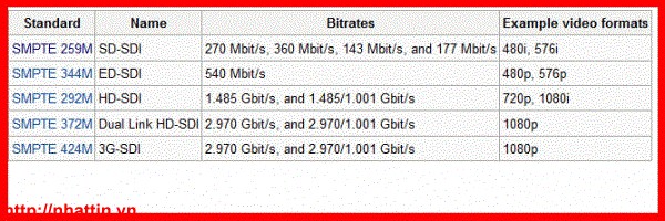 Công nghệ HD-SDI là gì?