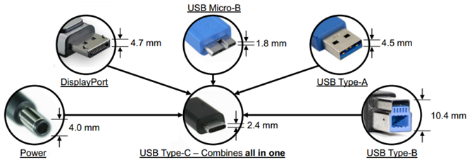 USB type c là gì ? ưu điểm và nhược điểm của usb 3.1