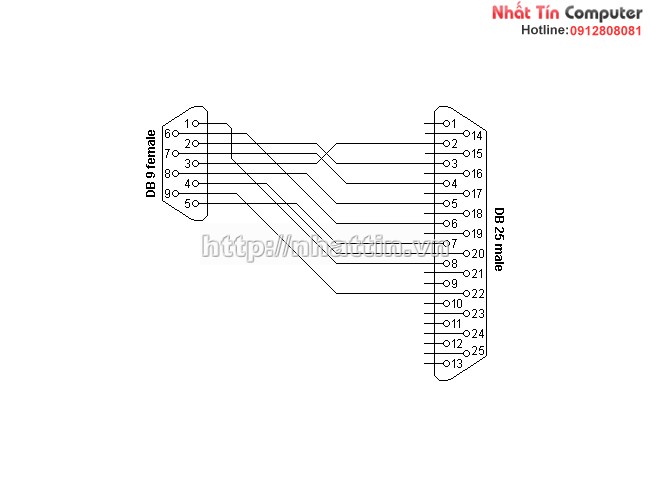 Cáp DB25 dương ra RS232 âm, dây dài 3m