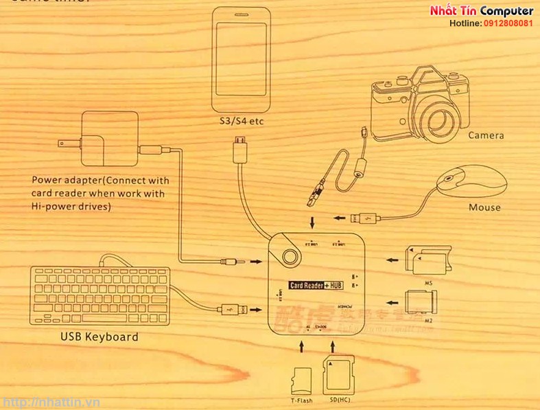 Đầu đọc thẻ nhớ + hub usb có hỗ trợ nguồn Samsung S3/S4/S5 Note 2/Note3 Tab 3