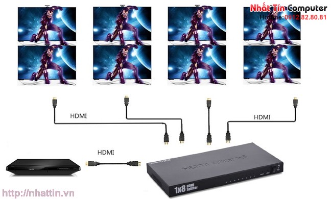 Bộ chia 1 ra 8 cổng HDMI 1.4 chính hãng Ugreen 40203