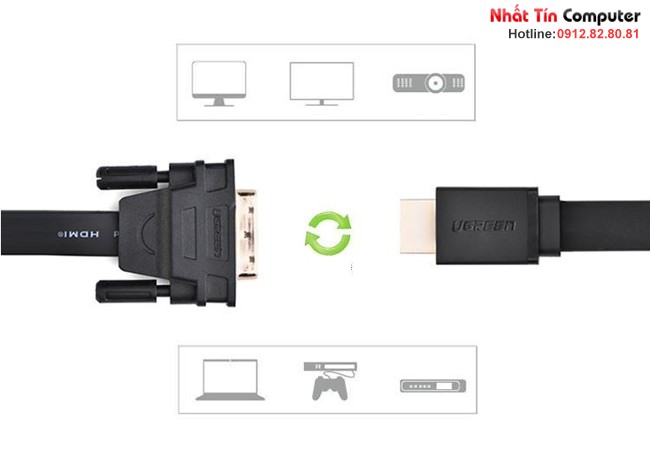 Cáp HDMI to DVI (24+1) mỏng dẹt dài 2M Chính hãng Ugreen UG-30106 Cao cấp