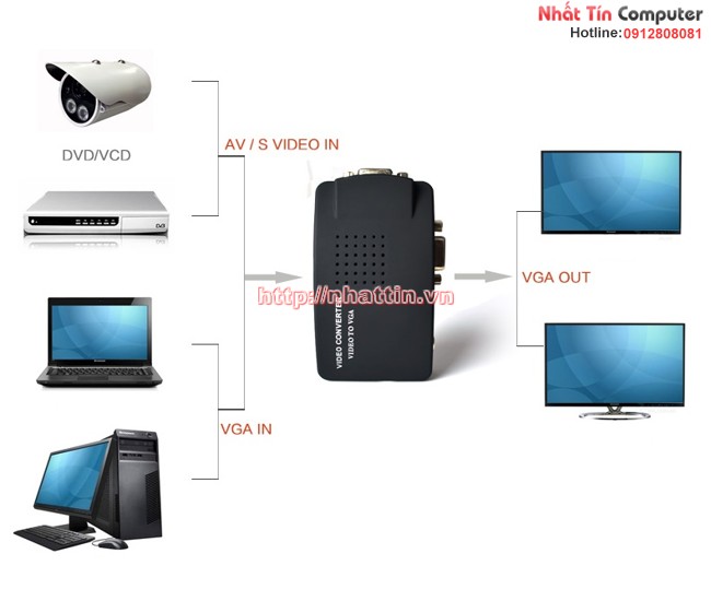 Bộ chuyển đổi AV SVideo + VGA to VGA converter FLY7503M