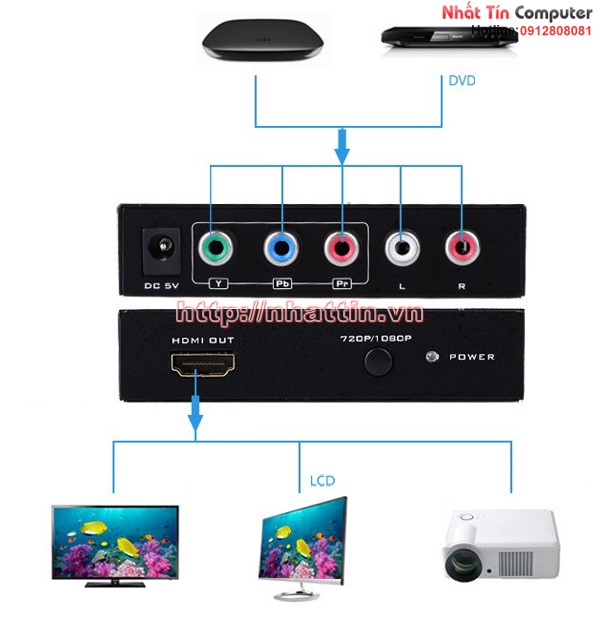 Bộ chuyển đổi YPbPr sang HDMI, YPbPr to HDMI, YPbPr sang HDMI, Component sang HDMI, bo chuyen doi YPbPr sang HDMI gia re, MT-VIKI MT-SH312