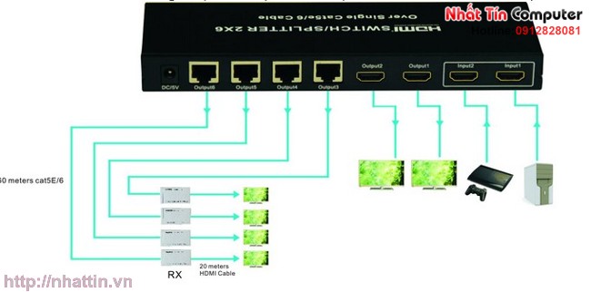 bo-chuyen-mach-hdmi-2x6-qua-cap-mang-60m-cat5e-cat6-omega-hdss2-6-