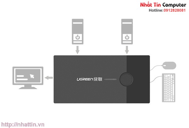 bo-chuyen-tin-hieu-2-cpu-dung-1-man-hinh-kvm-switch-usb-chinh-hang-ugreen-ug-30357-