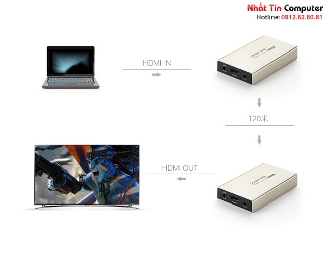 bo-nhan-tin-hieu-hdmi-120m-qua-cap-mang-rj45-cat5e-cat6-ugreen-30945