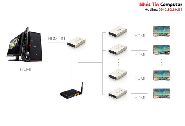 bo-nhan-tin-hieu-hdmi-120m-qua-cap-mang-rj45-cat5e-cat6-ugreen-30945