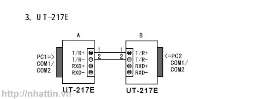 Bộ chuyển đổi RS-232 sang RS-485/422 UOTEK UT-217E
