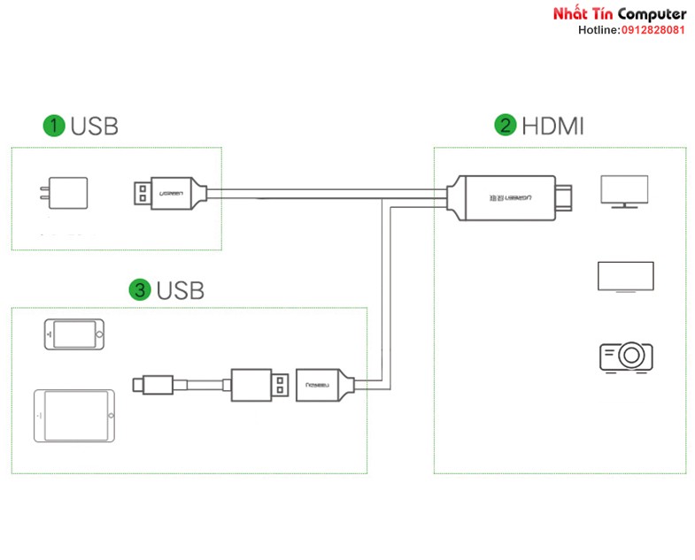 cap-hdmi-cho-dien-thoai-may-tinh-bang-cong-lightning-usb-type-c-chinh-hang-ugreen-50291