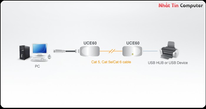 UCE60 Sơ đồ