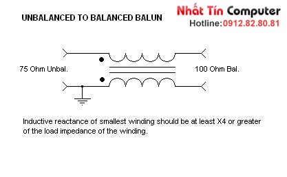 Tìm hiểu thiết bị Video Balun