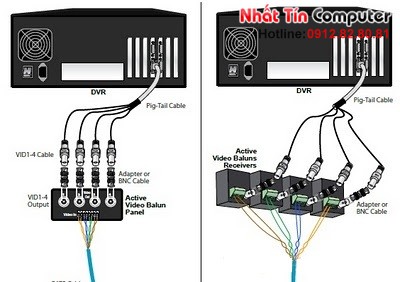 Tìm hiểu thiết bị Video Balun