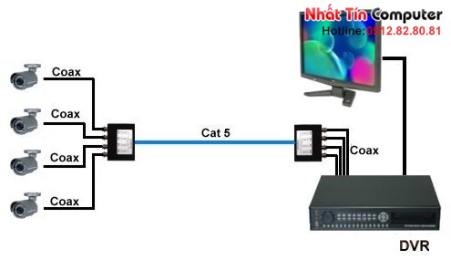 Tìm hiểu thiết bị Video Balun