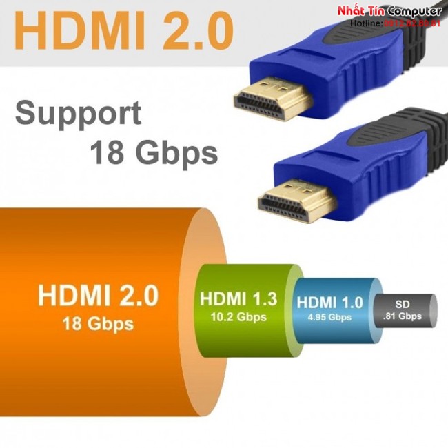 Những điều gì cần biết về chuẩn HDMI 2.0