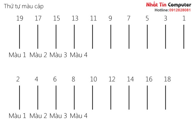 Sơ đồ cáp HDMI 20M, 30M, 40M, 50M