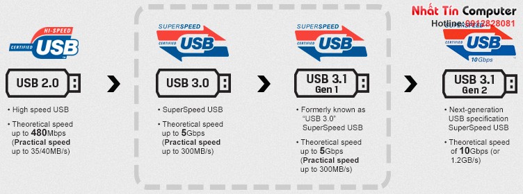 USB 3.1 USB 3.0 là gì