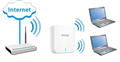 Video hướng dẫn cài đặt Tenda A6 thu sóng Wifi