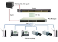 Tìm hiểu hệ thống mạng PoE