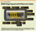 HDMI 1.4 là gì?, có gì mới trong chuẩn HDMI này?